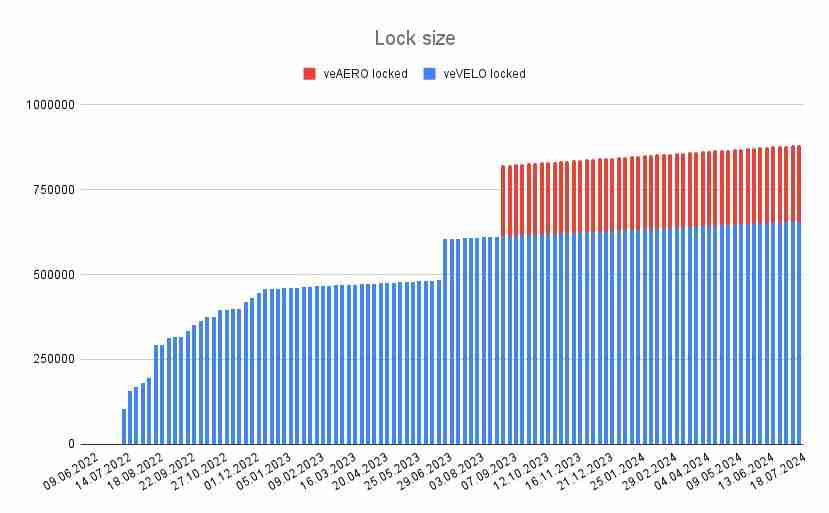 Aerodrome是什么?全面解读Aerodrome